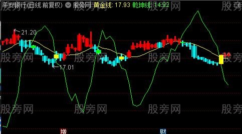 通达信决策乾坤线主图指标公式