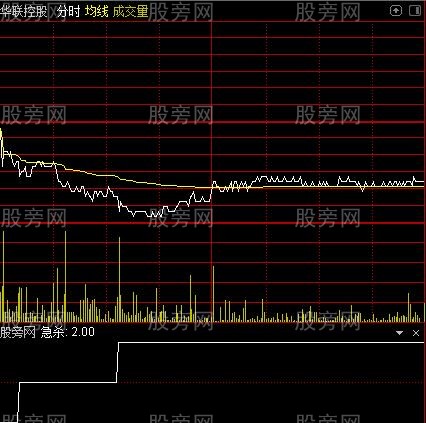 通达信急杀分时指标公式