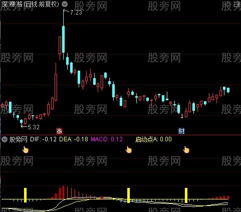 通达信钻石启动点指标公式