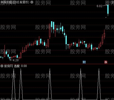 决策乾坤线主图之选股指标公式