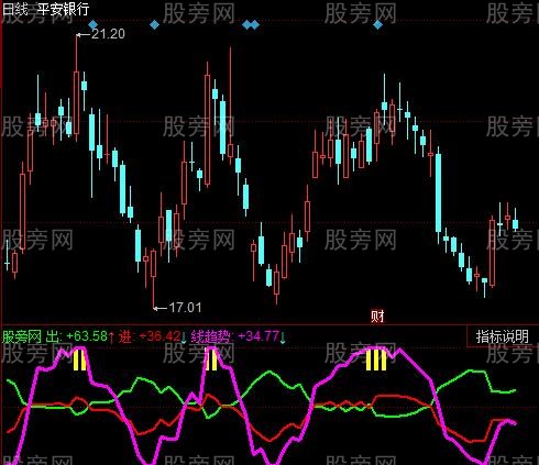 同花顺买卖任我行指标公式