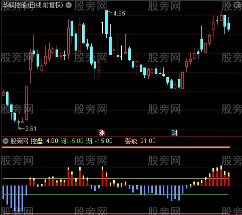 通达信量能监控指标公式