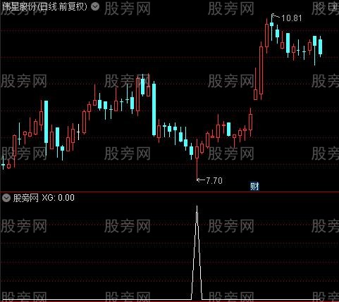 通达信阴极升阳选股指标公式