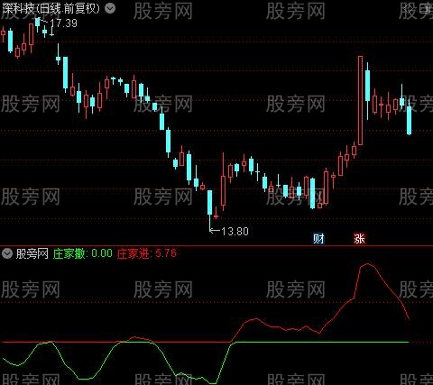 通达信庄家进撤指标公式