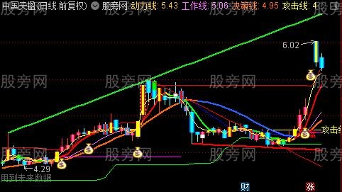 通达信变盘攻击主图指标公式