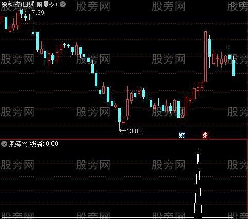 变盘攻击主图之钱袋选股指标公式