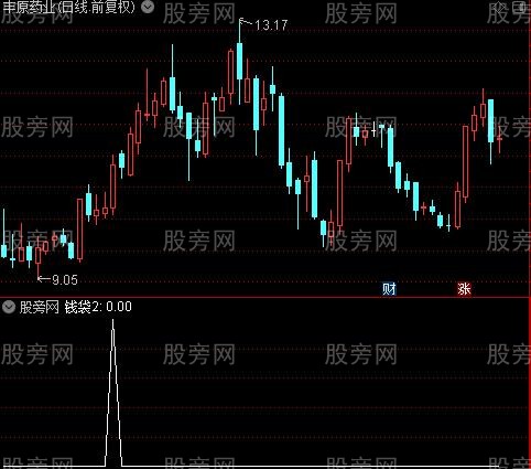 变盘攻击主图之钱袋2选股指标公式