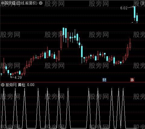 变盘攻击主图之黄柱选股指标公式