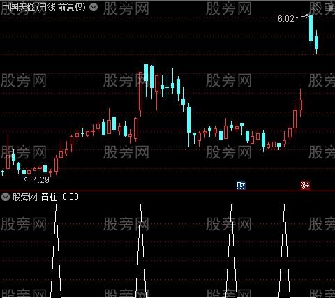 变盘攻击主图之金叉选股指标公式