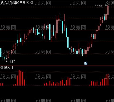 通达信入场资金指标公式