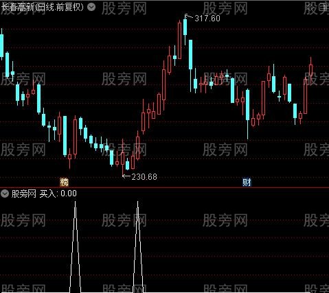 通达信买入百分百选股指标公式