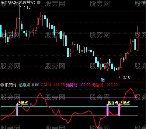 通达信起爆点CCI指标公式