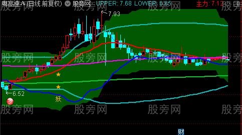 通达信疯牛捉妖主图指标公式