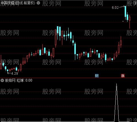 疯牛捉妖主图之红球选股指标公式