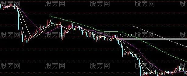 主力逼迫散户割肉的方法