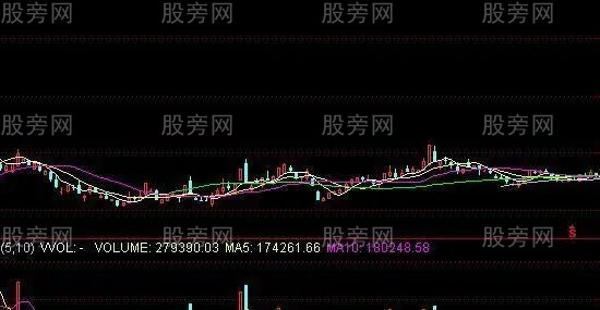 主力逼迫散户割肉的方法