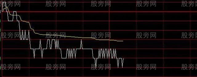 主力逼迫散户割肉的方法