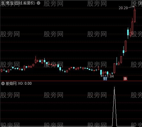通达信小牛爬坡选股指标公式