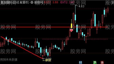 通达信锅底撑压画线主图指标公式