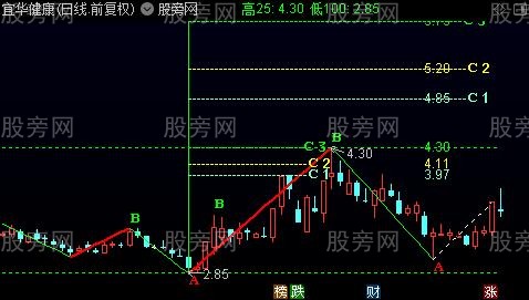 通达信测上升阻力指标公式