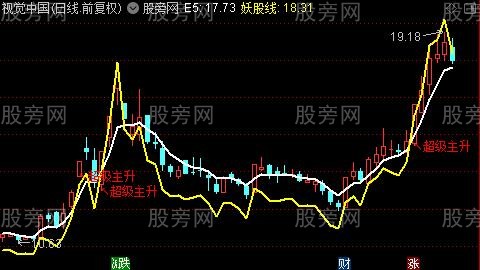 通达信捉妖记主图指标公式