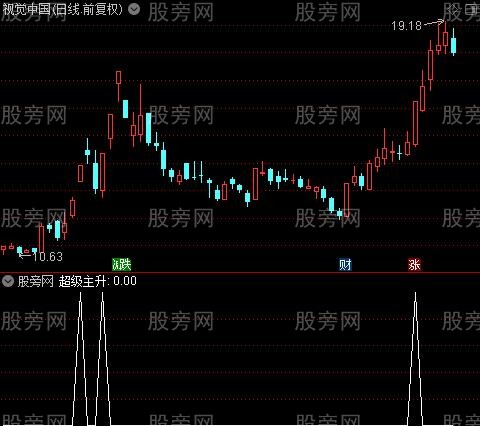 捉妖记主图之超级主升选股指标公式