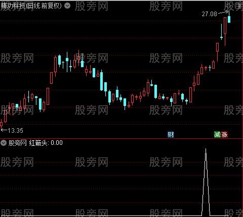 整合优化之红箭头选股指标公式