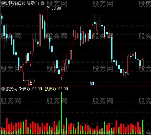 通达信大盘涨跌情绪指标公式