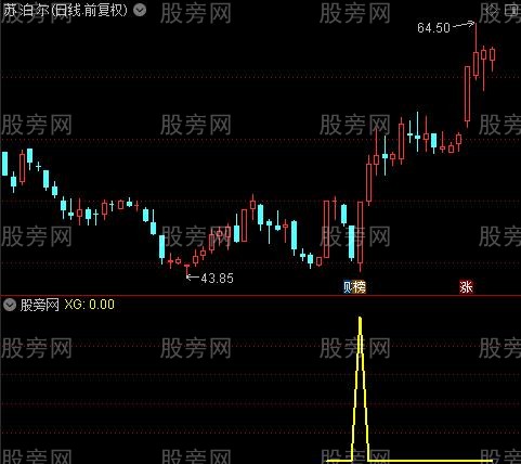 通达信金战回马枪选股指标公式