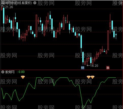 通达信主升浪回调出击指标公式