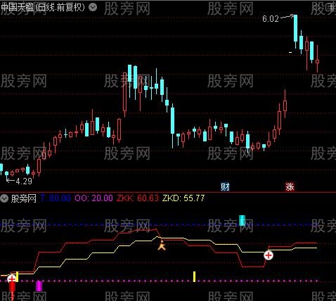 通达信波段潜伏指标公式