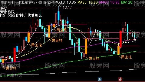 通达信整合优化主图指标公式