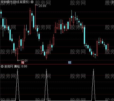 波段潜伏之黄柱选股指标公式