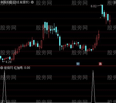 波段潜伏之红加号选股指标公式