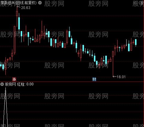 波段潜伏之红柱选股指标公式