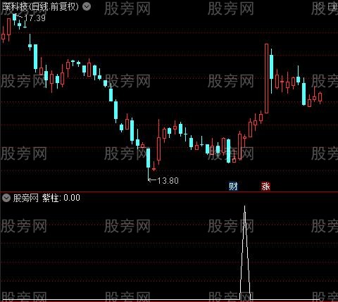 波段潜伏之紫柱选股指标公式