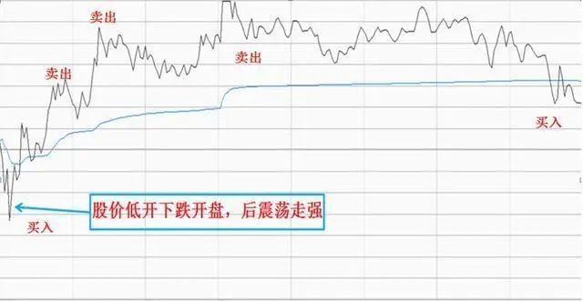 两种T+0操作方法的适用范围-股票指标