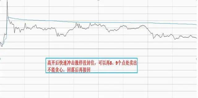 做T的几个口诀,两种T+0操作方法的适用范围