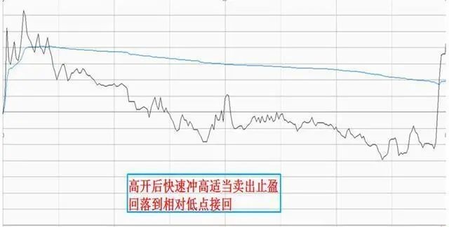 做T的几个口诀,两种T+0操作方法的适用范围