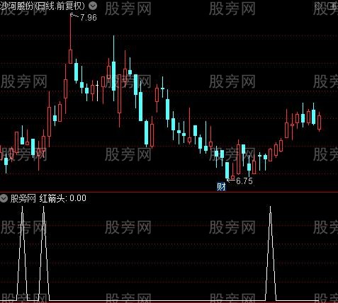 决胜操盘主图之红箭头选股指标公式