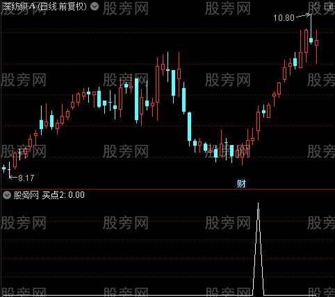 三线开花主图之买点2选股指标公式