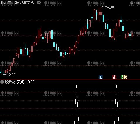 三线开花主图之买点1选股指标公式