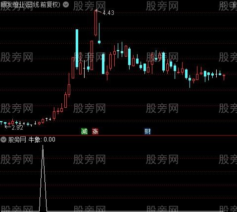 三线开花主图之牛象选股指标公式