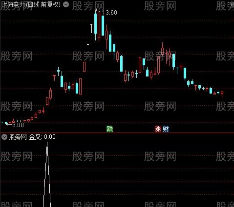 三线开花主图之金叉选股指标公式