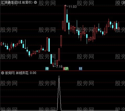 三线开花主图之并线开花选股指标公式