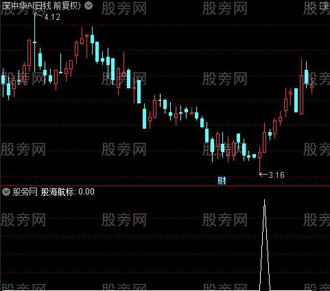 股海航标之选股指标公式
