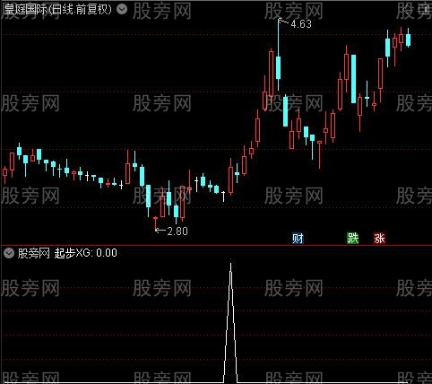 箱体顶底主图之起步选股指标公式