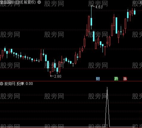 箱体顶底主图之反弹选股指标公式