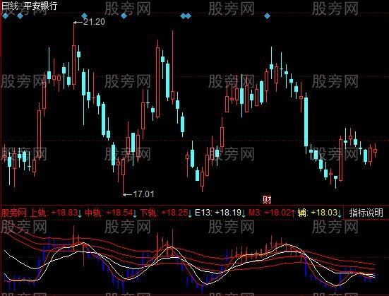 同花顺三轨线变色指标公式