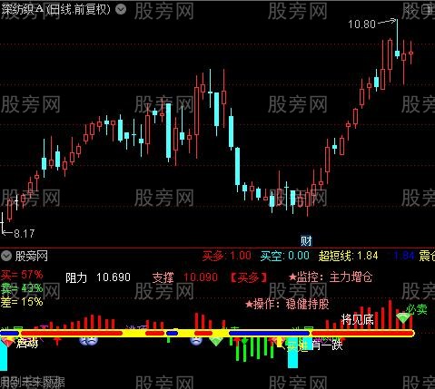 通达信波段完全掌控指标公式